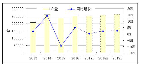 2018 智能制造行業(yè)展望：數(shù)控機床產(chǎn)量有望繼續(xù)小幅增長